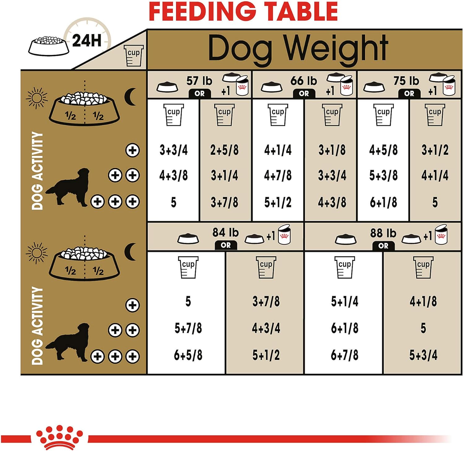 Royal Canin Breed Health Nutrition Golden Retriever Adult Dry Dog Food, 30 LB -  Dry Dog Food Royal Canin