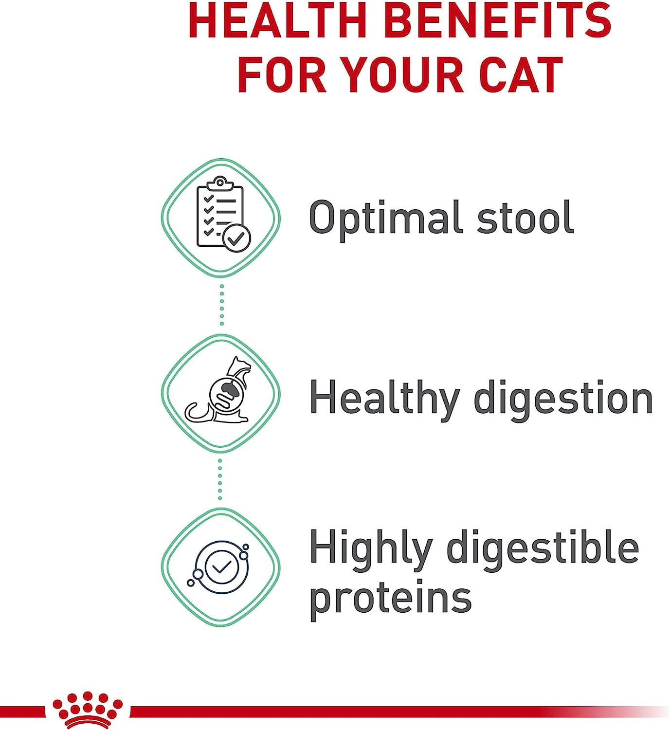 Royal Canin Digestive Health Dry Cat Food for Adult Cat Care -  Dry Cat Food Royal Canin
