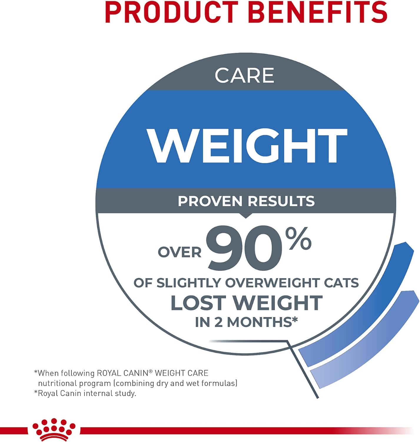 Royal Canin Feline Weight Care Thin Slices in Gravy Canned Adult Wet Cat Food -  Wet Cat Food Royal Canin