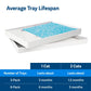 PetSafe ScoopFree Blue/White Crystal Cat Litter Tray Refills, 3 Pack -  Crystal Cat Litter Tray Refills PetSafe