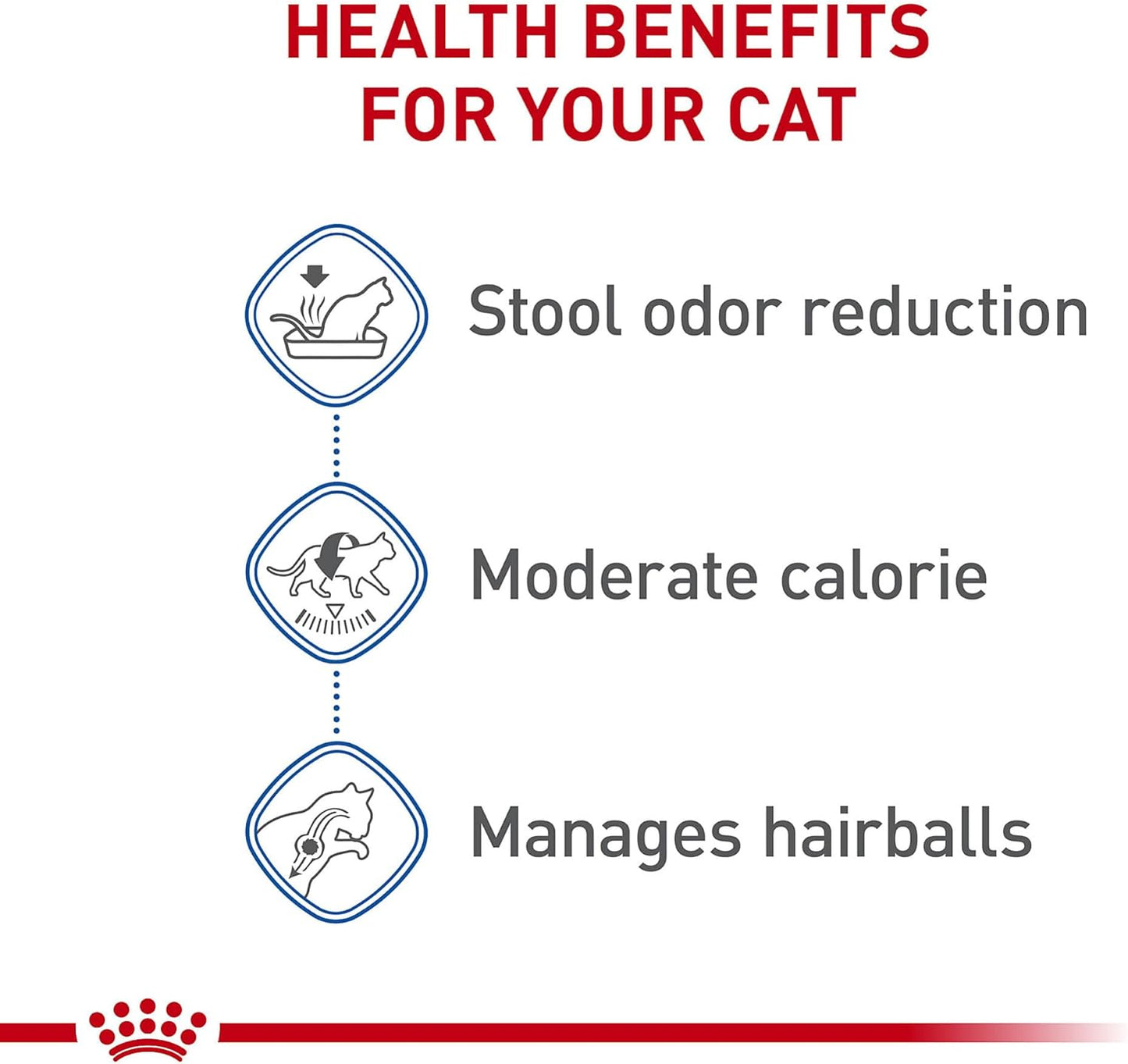 Royal Canin Dry Cat Food Feline Nutrition for Adult Indoor Cats -  Dry Cat Food Royal Canin
