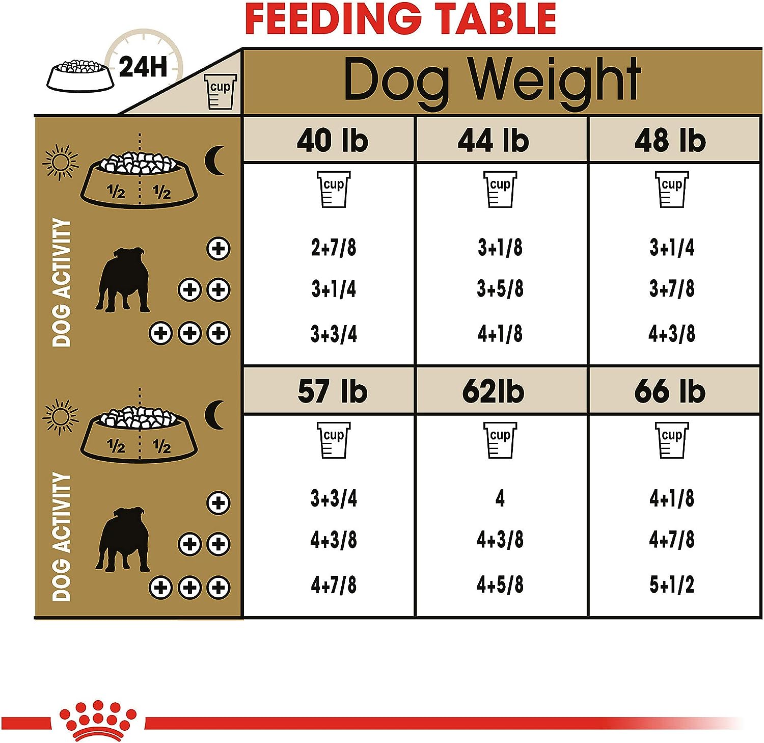 Royal Canin Breed Health Nutrition Bulldog Adult Dry Dog Food -  Dry Dog Food Royal Canin