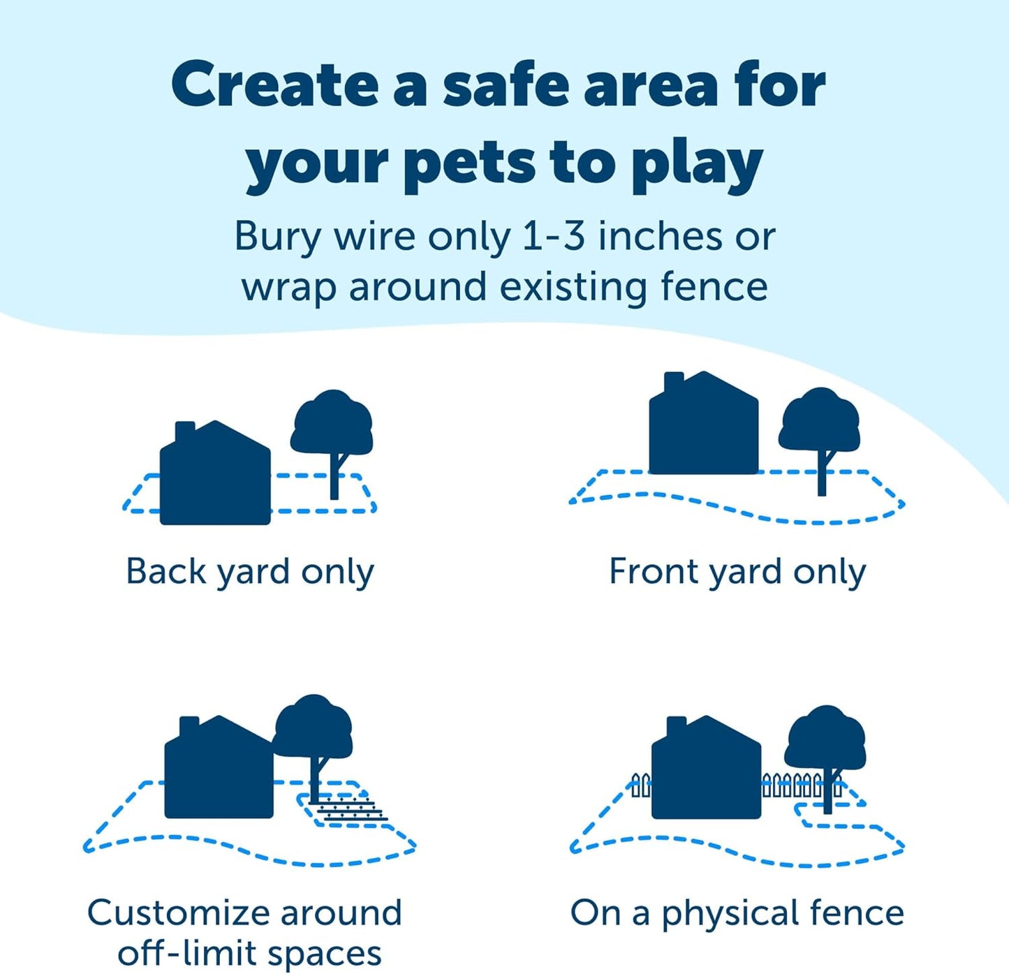 PetSafe Basic In-Ground Electric Pet Fence System & Training Collar -  Dog Gates & Pens PetSafe