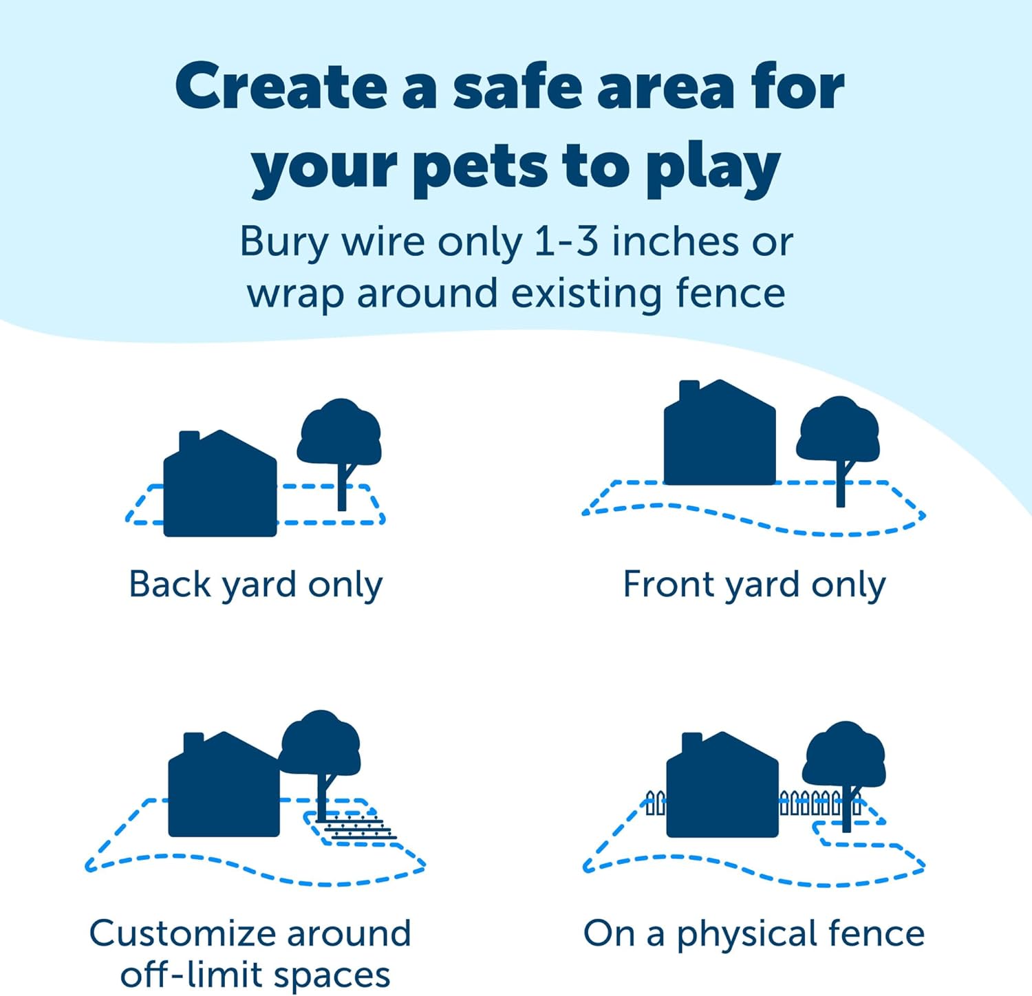 PetSafe Basic In-Ground Electric Pet Fence System & Training Collar -  Dog Gates & Pens PetSafe