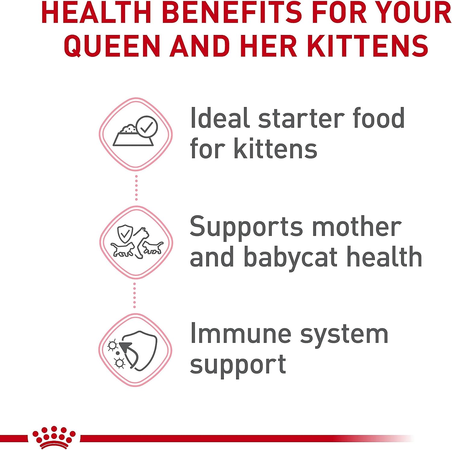 Royal Canin Feline Health Nutrition Ultra Soft Mousse in Sauce Mother & Babycat Canned Cat Food -  Wet Cat Food Royal Canin