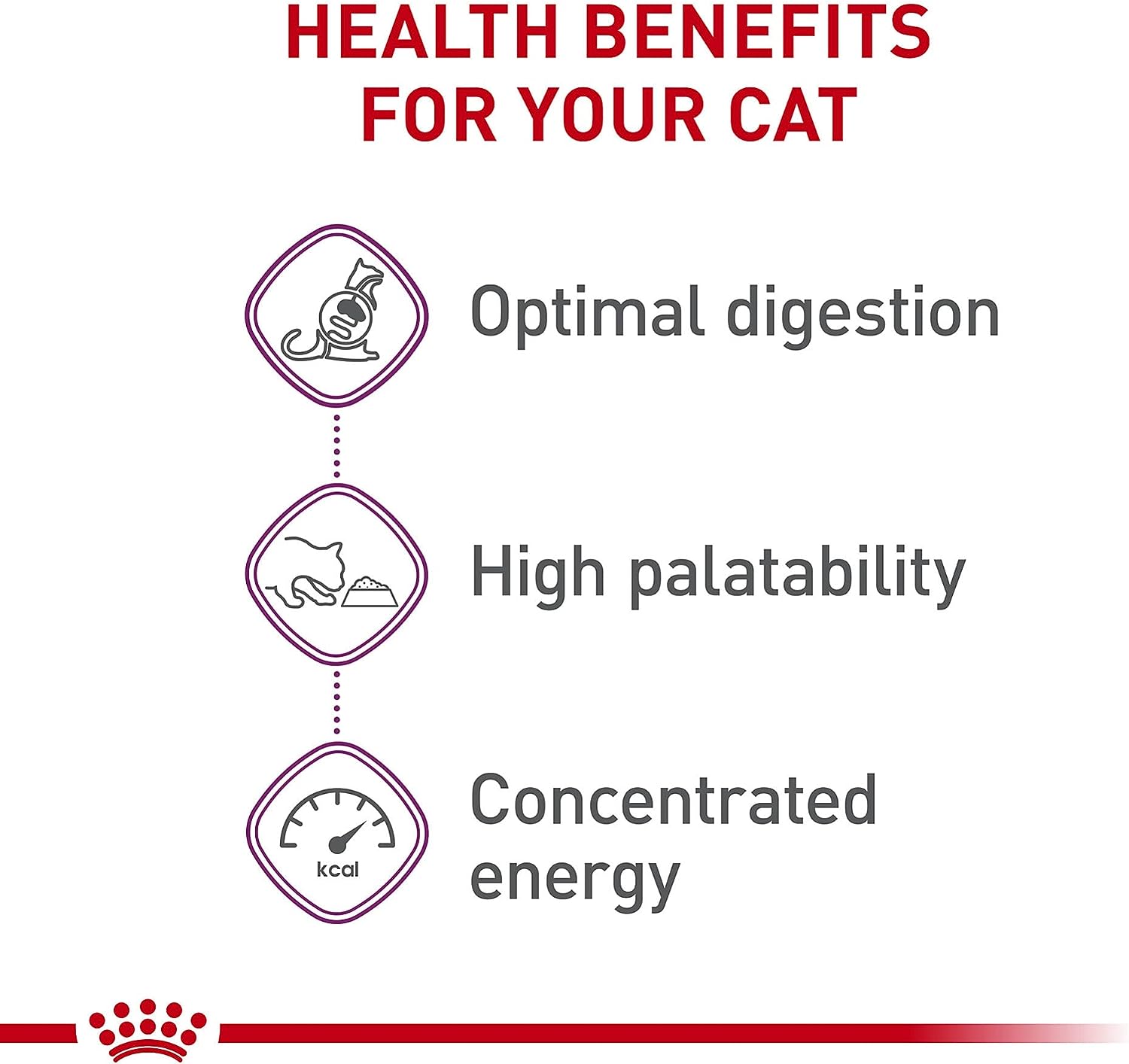 Royal Canin Adult Cat Sensitive Digestion Dry Adult Cat Food -  Dry Cat Food Royal Canin