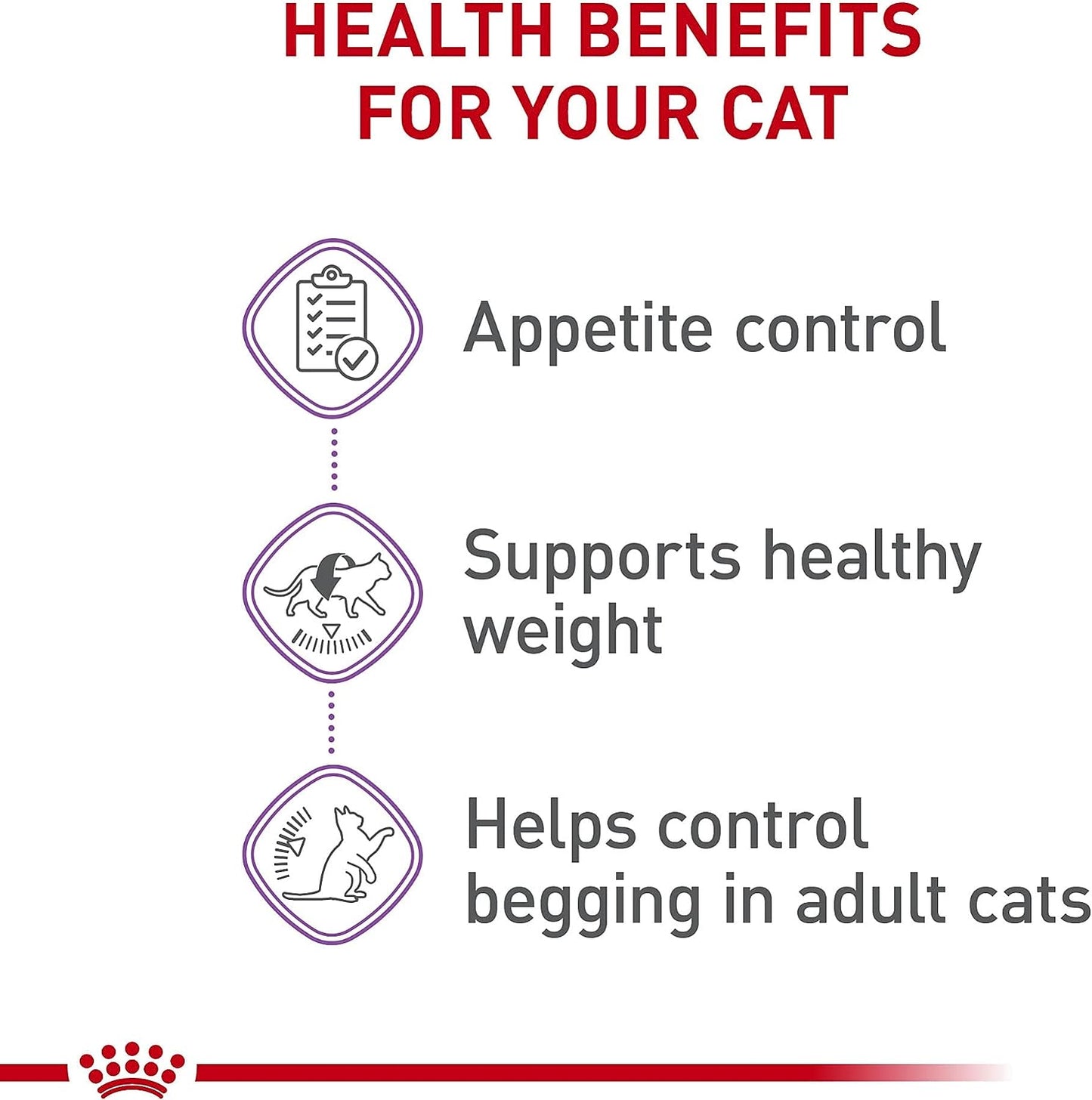 Royal Canin Appetite Control Spayed/Neutered Dry Adult Cat Food, 6 LB -  Dry Cat Food Royal Canin