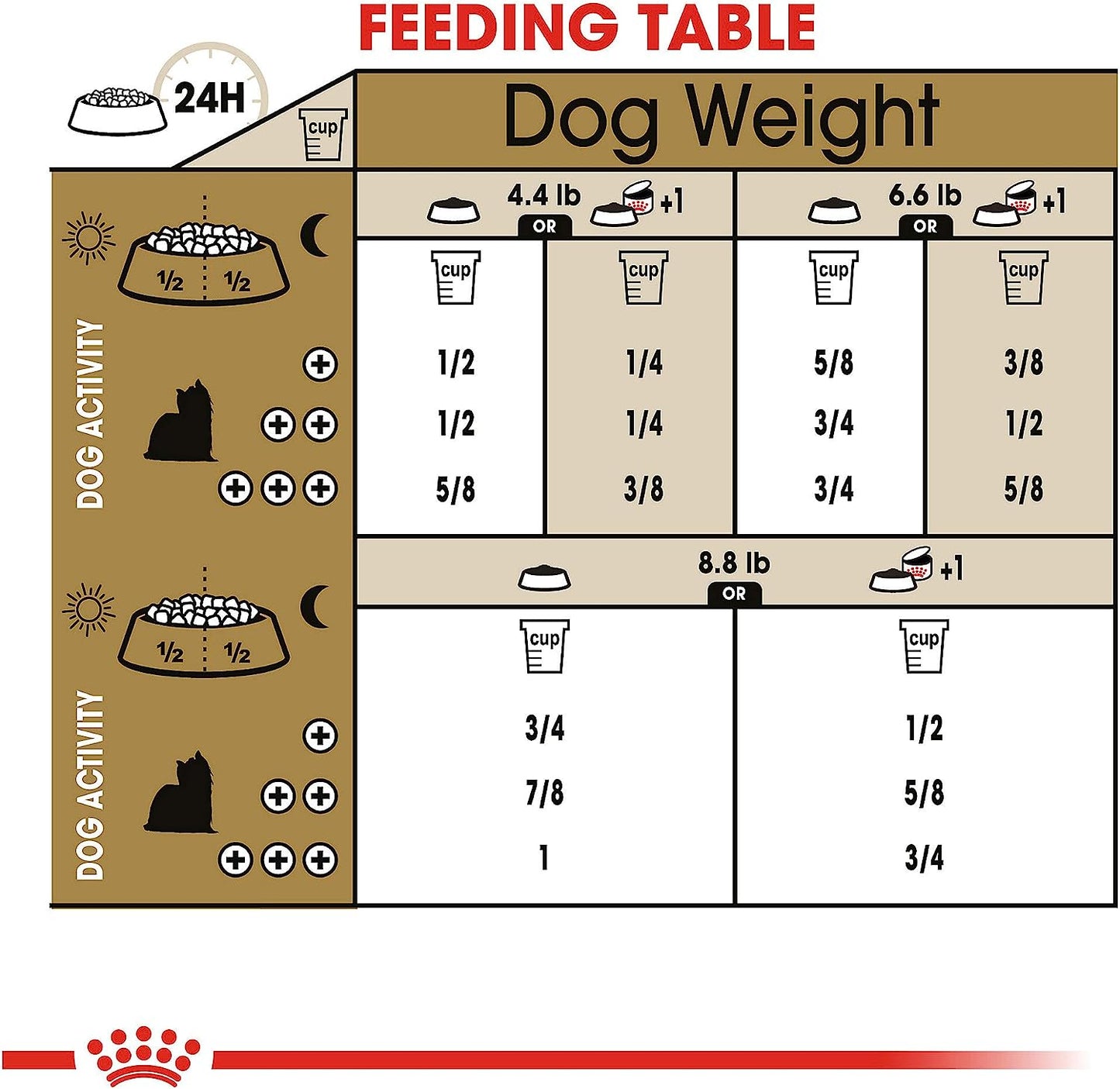Royal Canin Yorkshire Terrier Adult Breed Health Nutrition Dry Dog Food -  Dry Dog Food Royal Canin