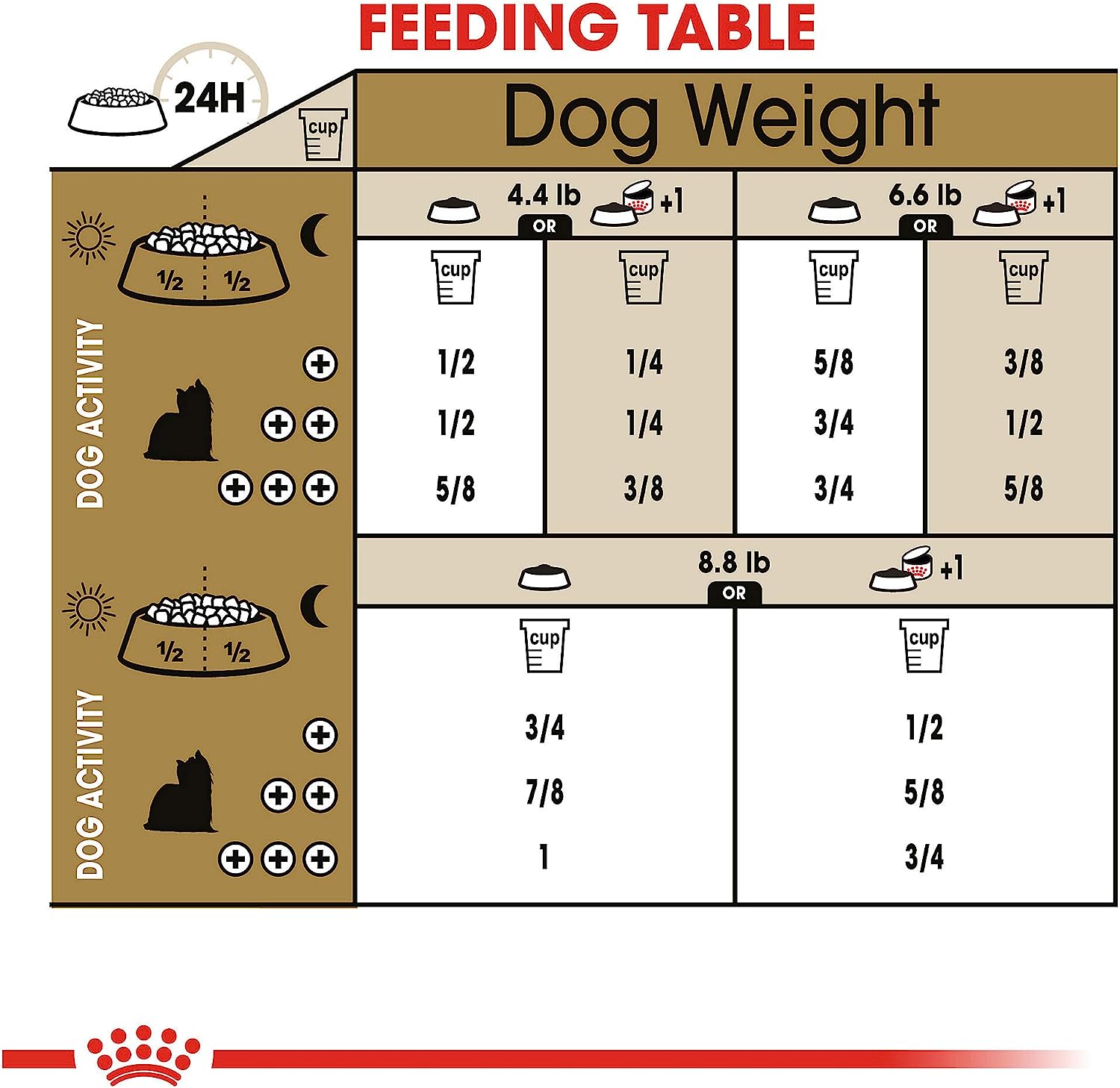 Royal Canin Yorkshire Terrier Adult Breed Health Nutrition Dry Dog Food -  Dry Dog Food Royal Canin