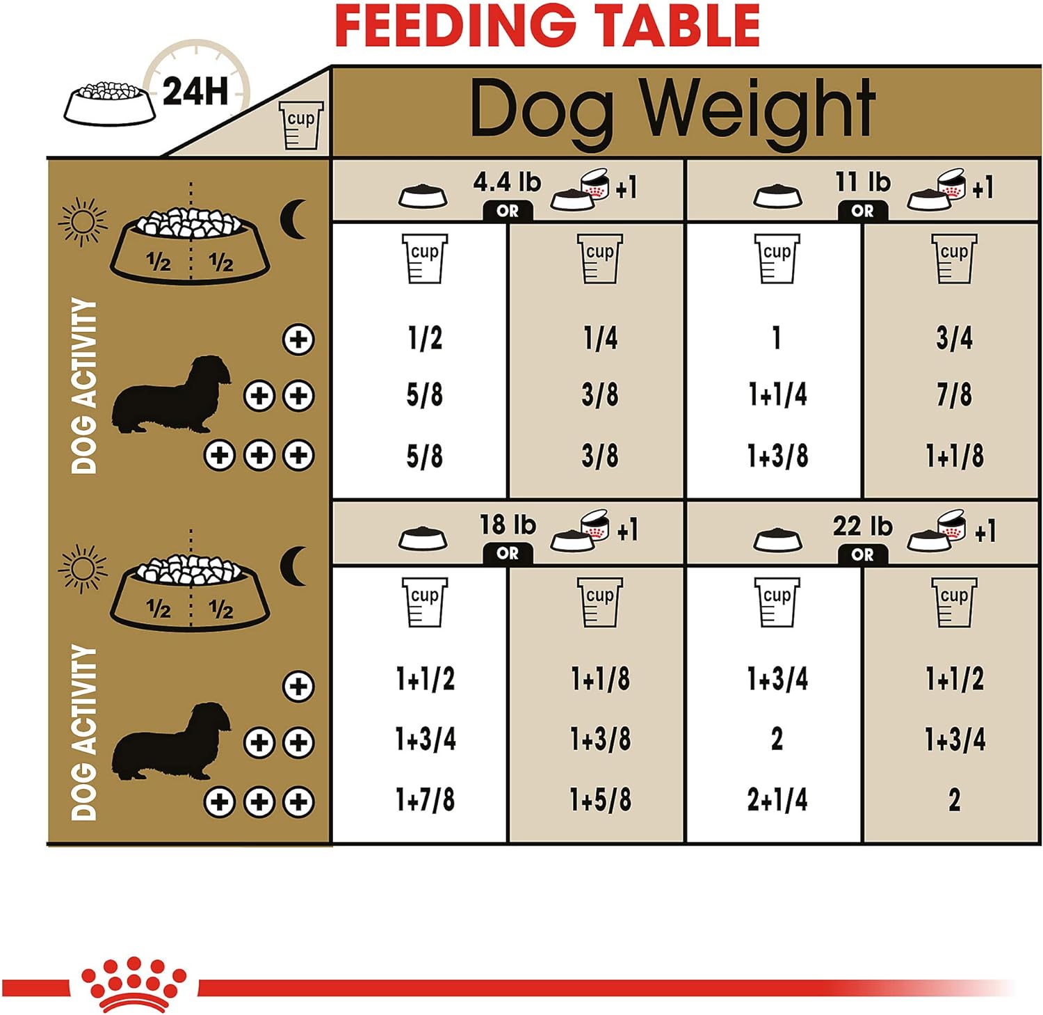 Royal Canin Breed Health Nutrition Dachshund Adult Dry Dog Food, 10 LB -  Dry Dog Food Royal Canin