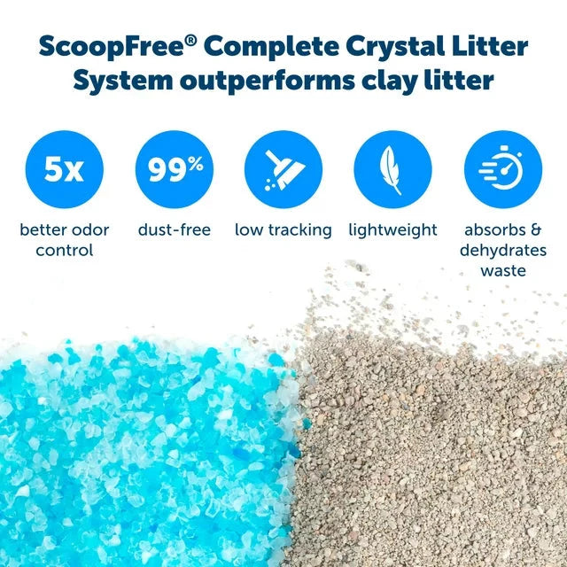 PetSafe ScoopFree Complete Classic Auto Self-Cleaning Litter Box -  Self-Cleaning Litter Box PetSafe