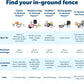 PetSafe Basic In-Ground Electric Pet Fence System & Training Collar -  Dog Gates & Pens PetSafe