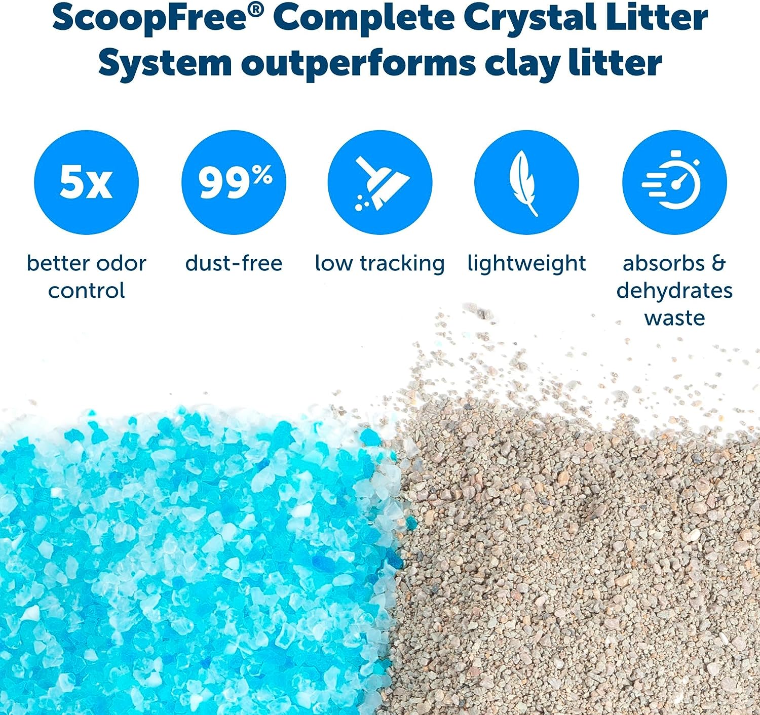 PetSafe ScoopFree Self-Cleaning Litter Box Second Generation -  Self-Cleaning Litter Box PetSafe