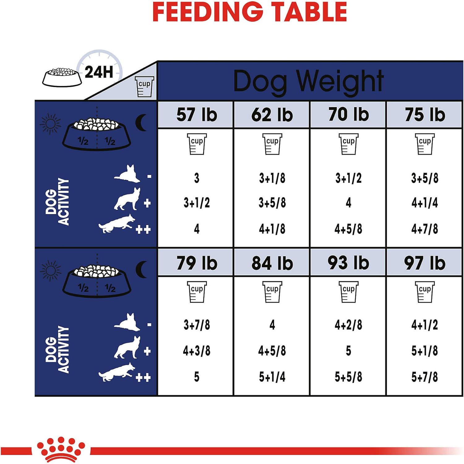 Royal Canin Large Adult 5+ Dry Dog Food for Older Dogs, 30 LB -  Dry Dog Food Royal Canin