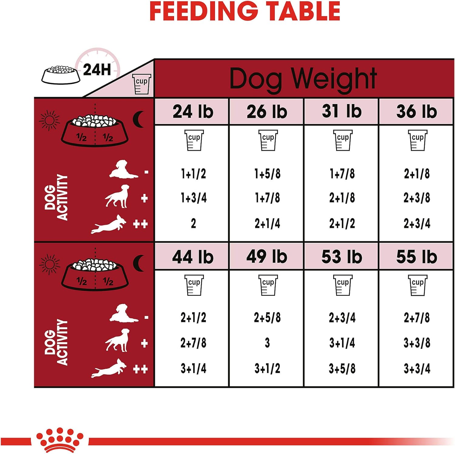 Royal Canin Size Health Nutrition Medium Breed Adult Dry Dog Food -  Dry Dog Food Royal Canin