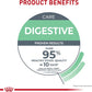 Royal Canin Digestive Health Dry Cat Food for Adult Cat Care -  Dry Cat Food Royal Canin