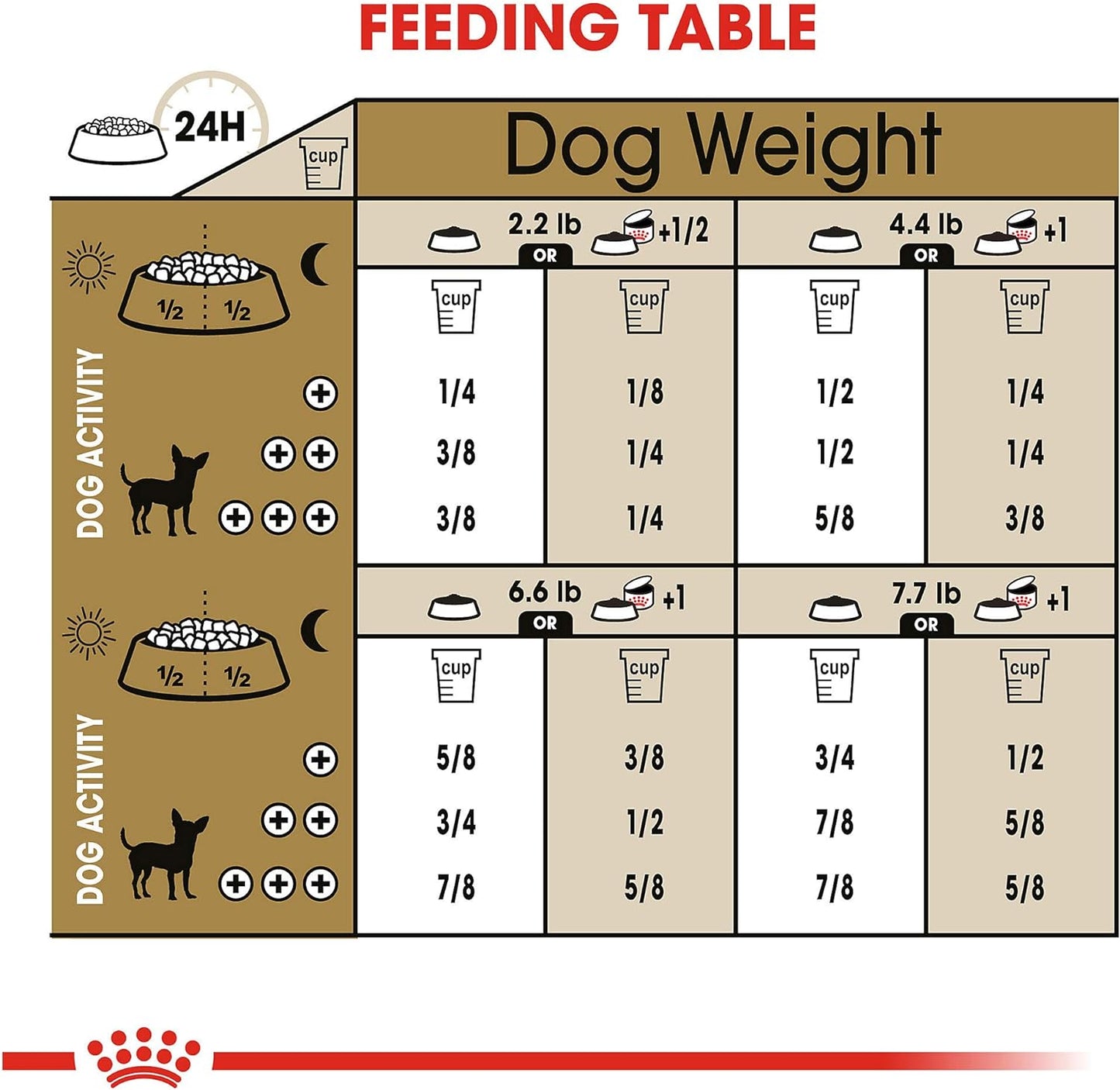 Royal Canin Chihuahua Adult Breed Health Nutrition Dry Dog Food, 10 LB -  Dry Dog Food Royal Canin