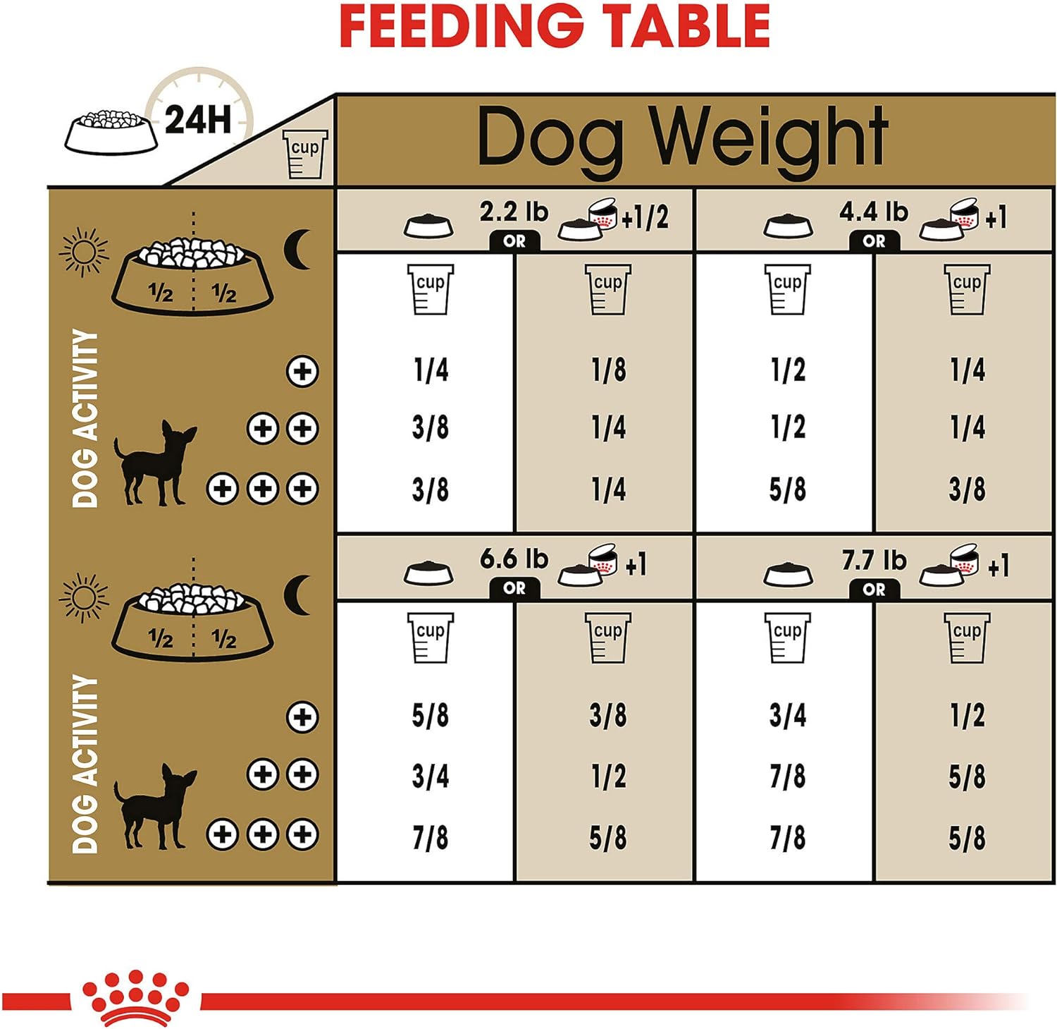 Royal Canin Chihuahua Adult Breed Health Nutrition Dry Dog Food, 10 LB -  Dry Dog Food Royal Canin
