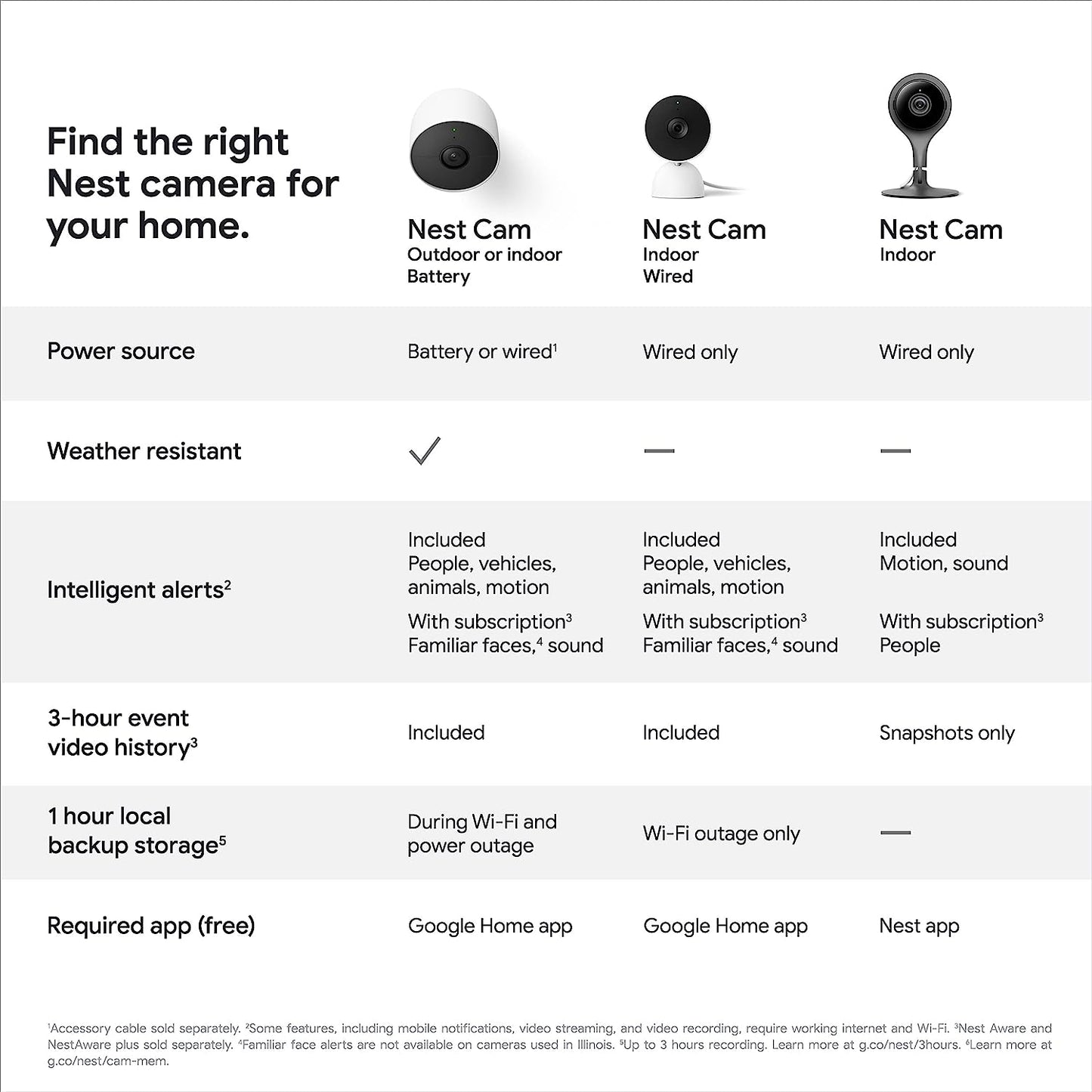 Google Nest Cam Indoor Security Camera (Wired)