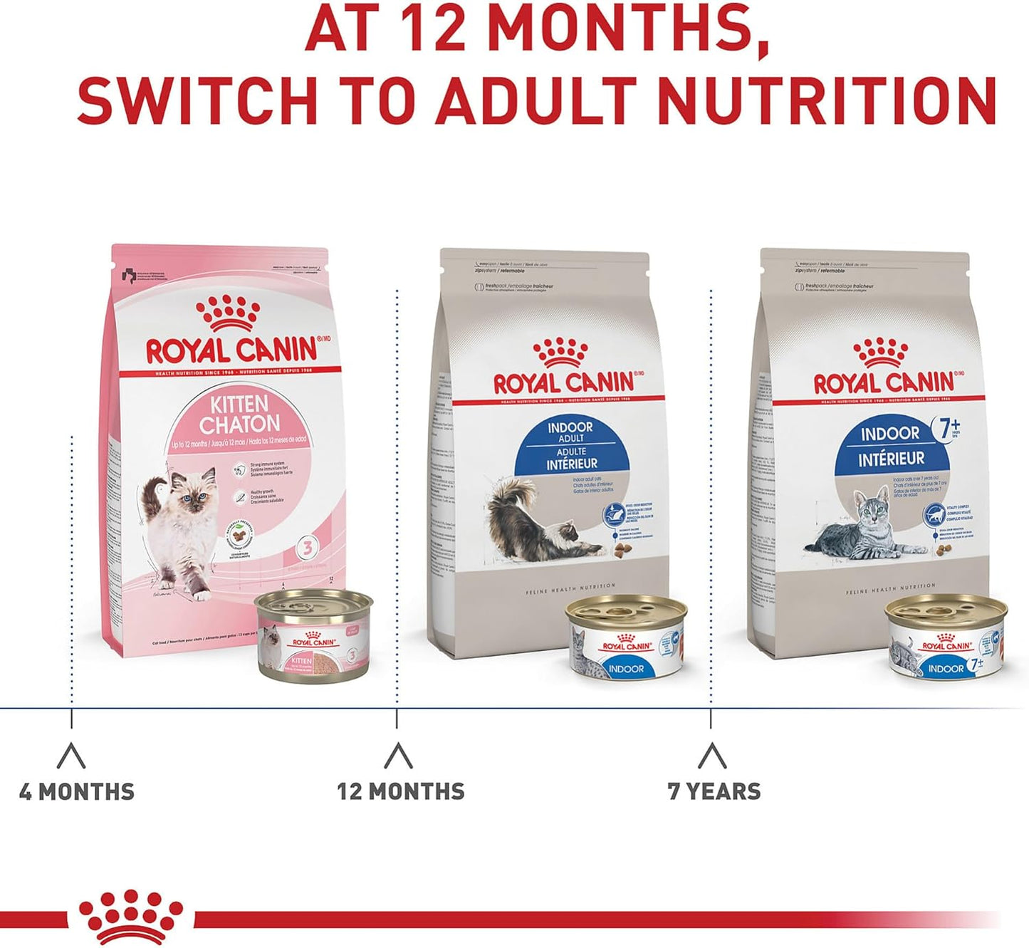 Royal Canin Dry Cat Food Feline Nutrition for Adult Indoor Cats -  Dry Cat Food Royal Canin