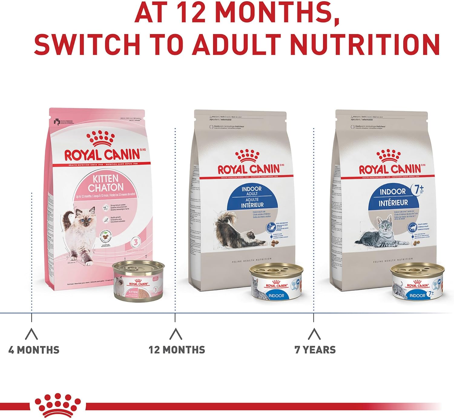 Royal Canin Dry Cat Food Feline Nutrition for Adult Indoor Cats -  Dry Cat Food Royal Canin