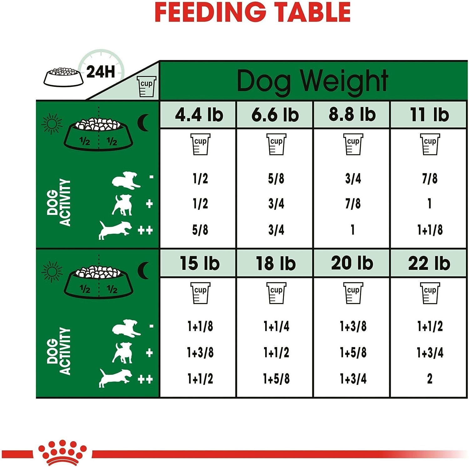 Royal Canin Small Breed Adult Dry Dog Food, 14 LB -  Dry Dog Food Royal Canin