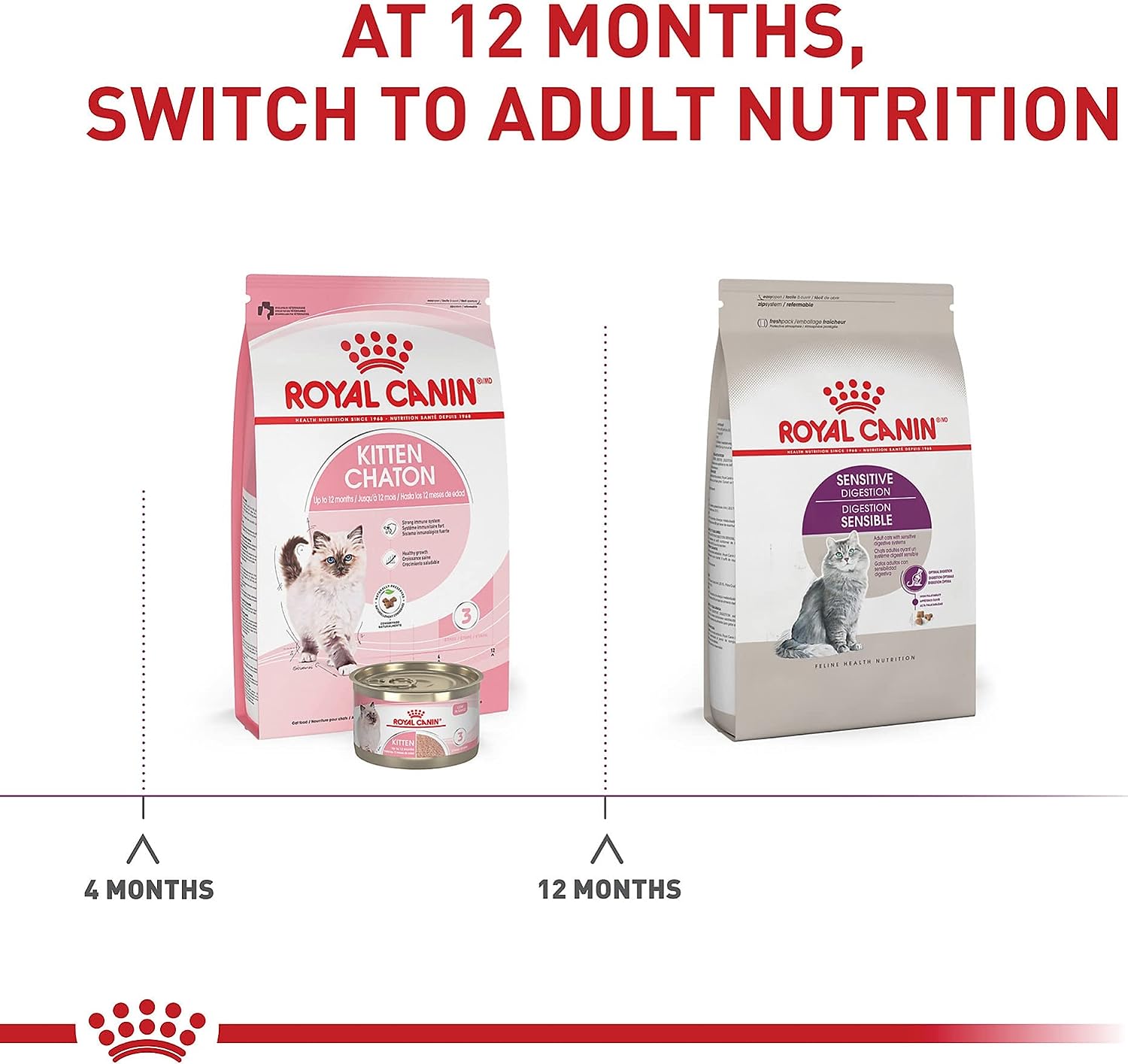 Royal Canin Adult Cat Sensitive Digestion Dry Adult Cat Food -  Dry Cat Food Royal Canin