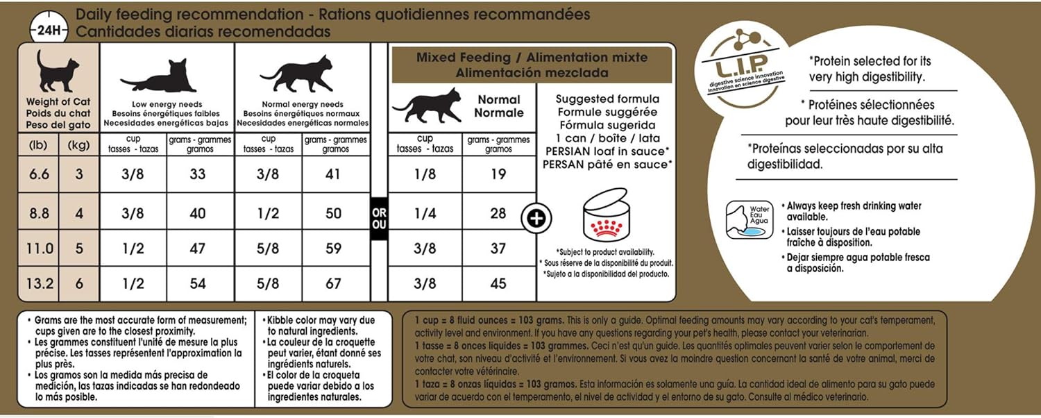 Royal Canin Persian Feline Breed Nutrition Adult Dry Cat Food, 7 LB -  Dry Cat Food Royal Canin