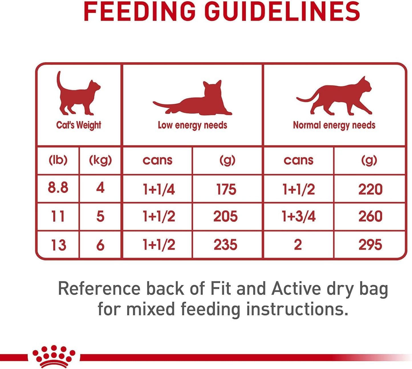 Royal Canin Feline Adult Instinctive Loaf In Sauce Canned Cat Food -  Wet Cat Food Royal Canin