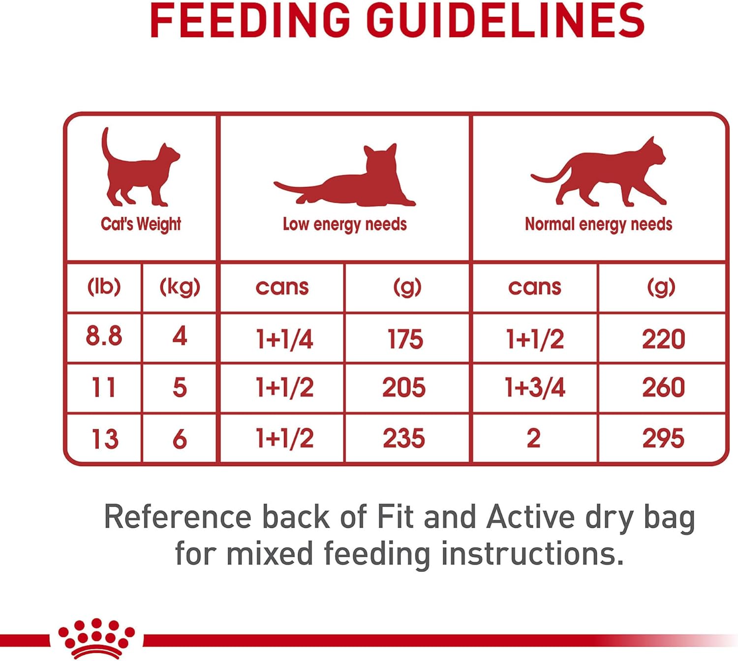Royal Canin Feline Adult Instinctive Loaf In Sauce Canned Cat Food -  Wet Cat Food Royal Canin