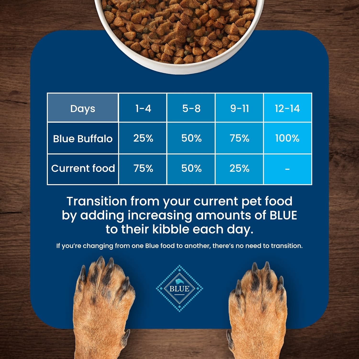 Blue Buffalo Blue Life Protection Formula Natural Adult Beef and Brown Rice Dry Dog Food -  Dry Dog Food Blue Buffalo
