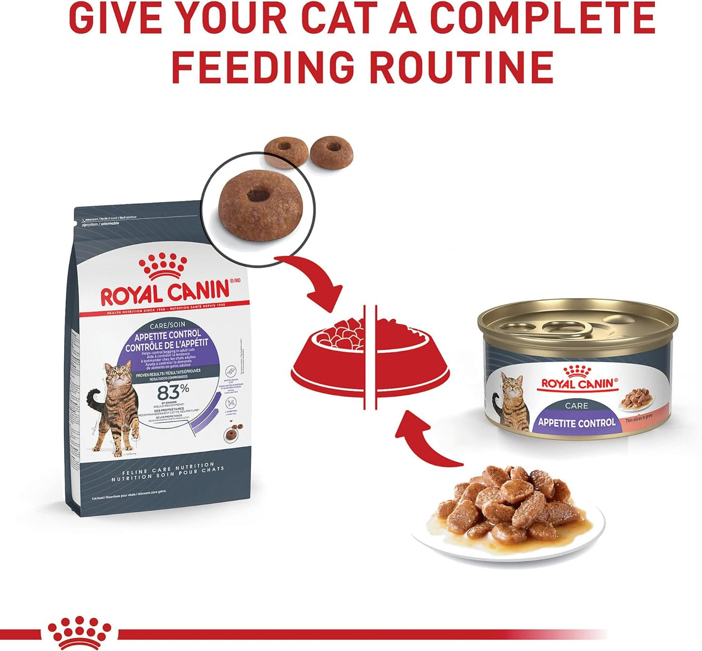Royal Canin Appetite Control Spayed/Neutered Dry Adult Cat Food, 6 LB -  Dry Cat Food Royal Canin