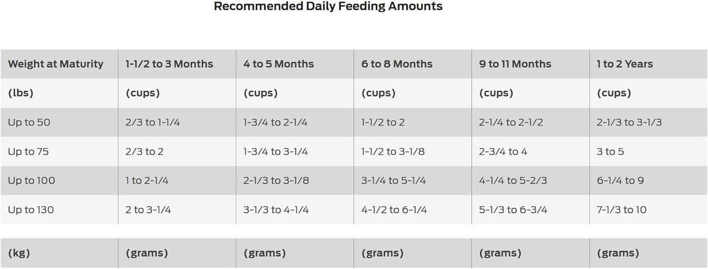 Purina Pro Plan Large Breed Dry Puppy Food, Chicken and Rice Formula -  Dry Dog Food Purina Pro Plan