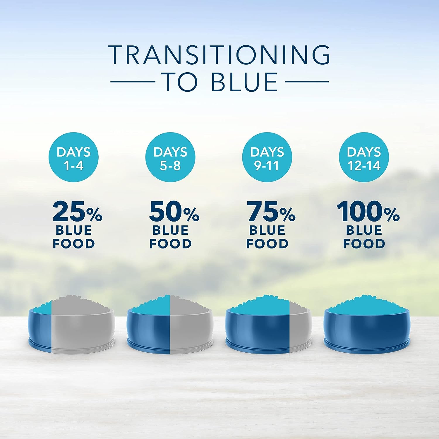 Blue Buffalo Life Protection Formula Natural Adult Healthy Weight Dry Dog Food, Chicken and Brown Rice -  Dry Dog Food Blue Buffalo