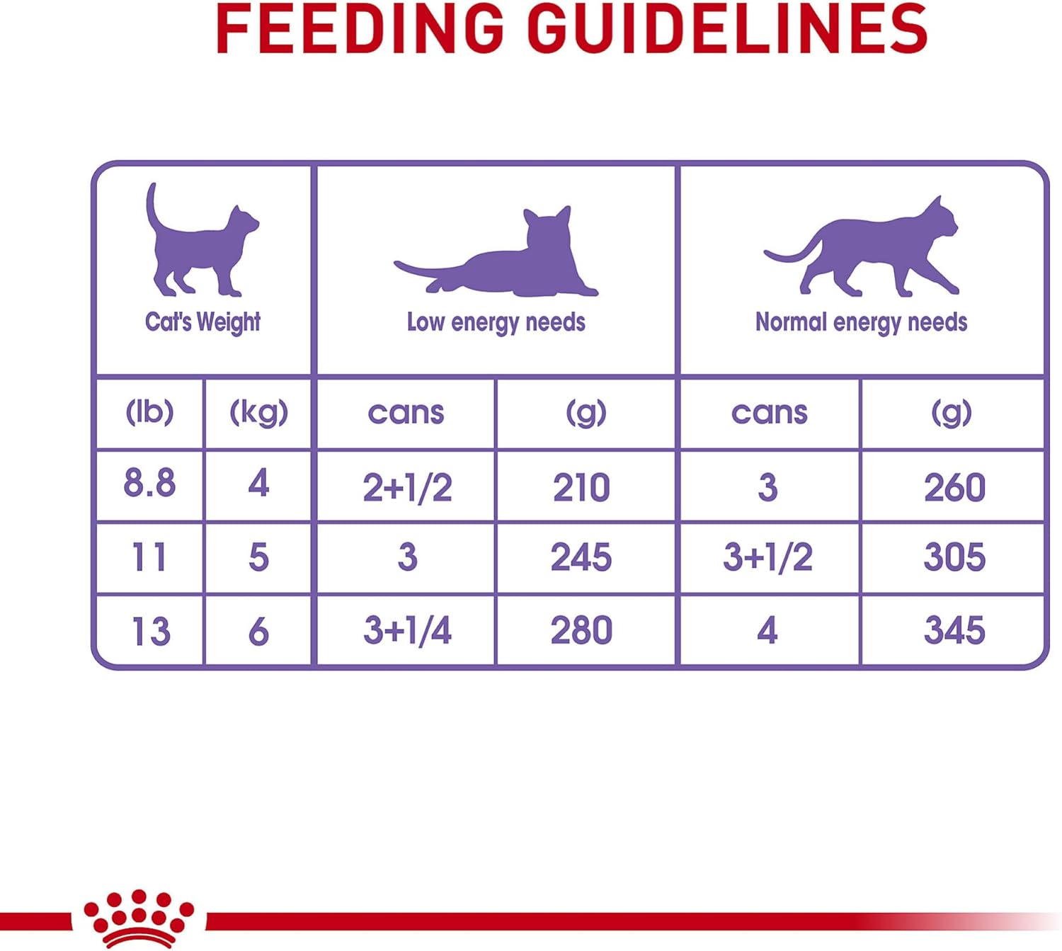 Royal Canin Feline Spayed/Neutered Thin Slices In Gravy Canned Cat Food -  Wet Cat Food Royal Canin