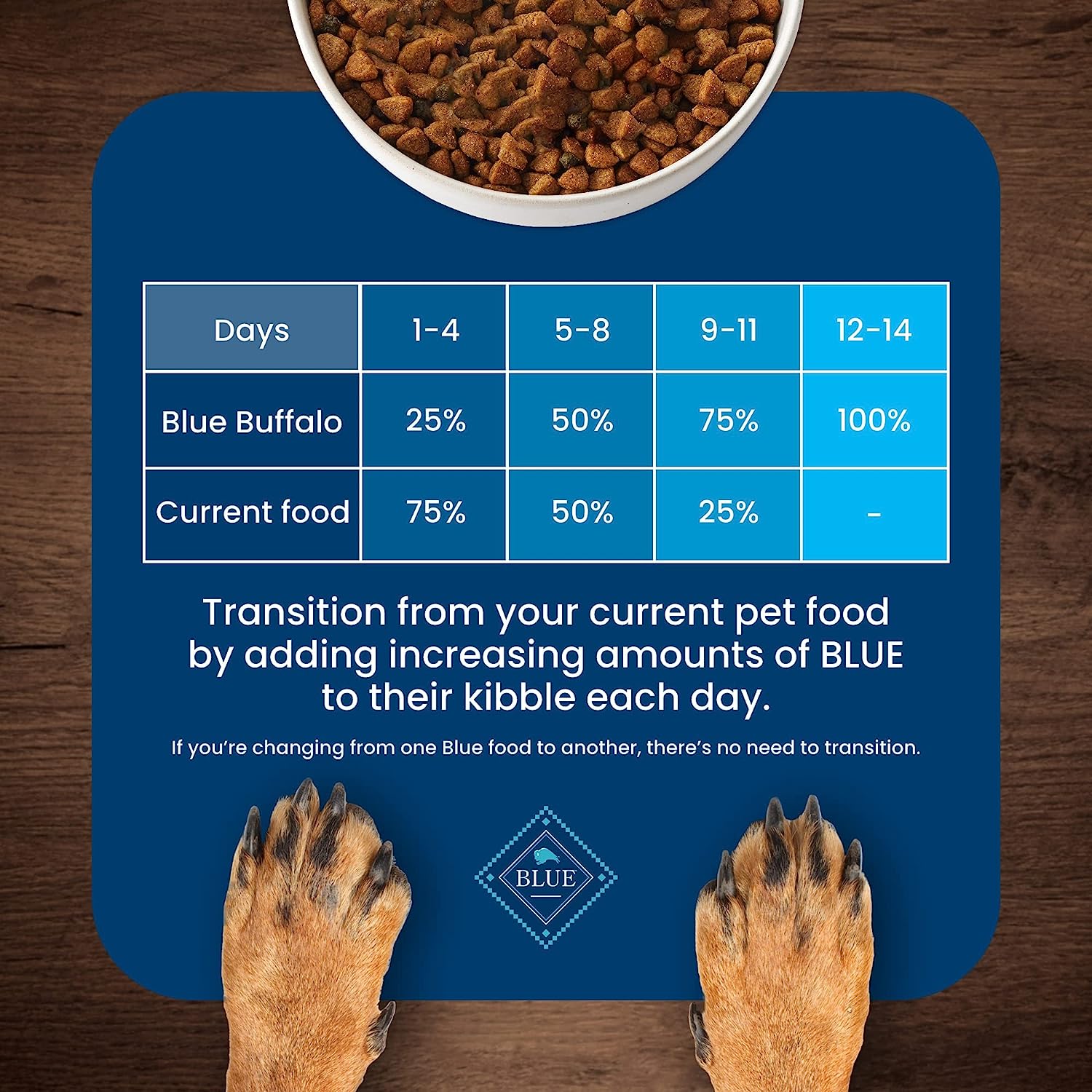 Blue Buffalo Puppy Dry Dog Food Life Protection Formula Natural Chicken & Brown Rice -  Dry Dog Food Blue Buffalo