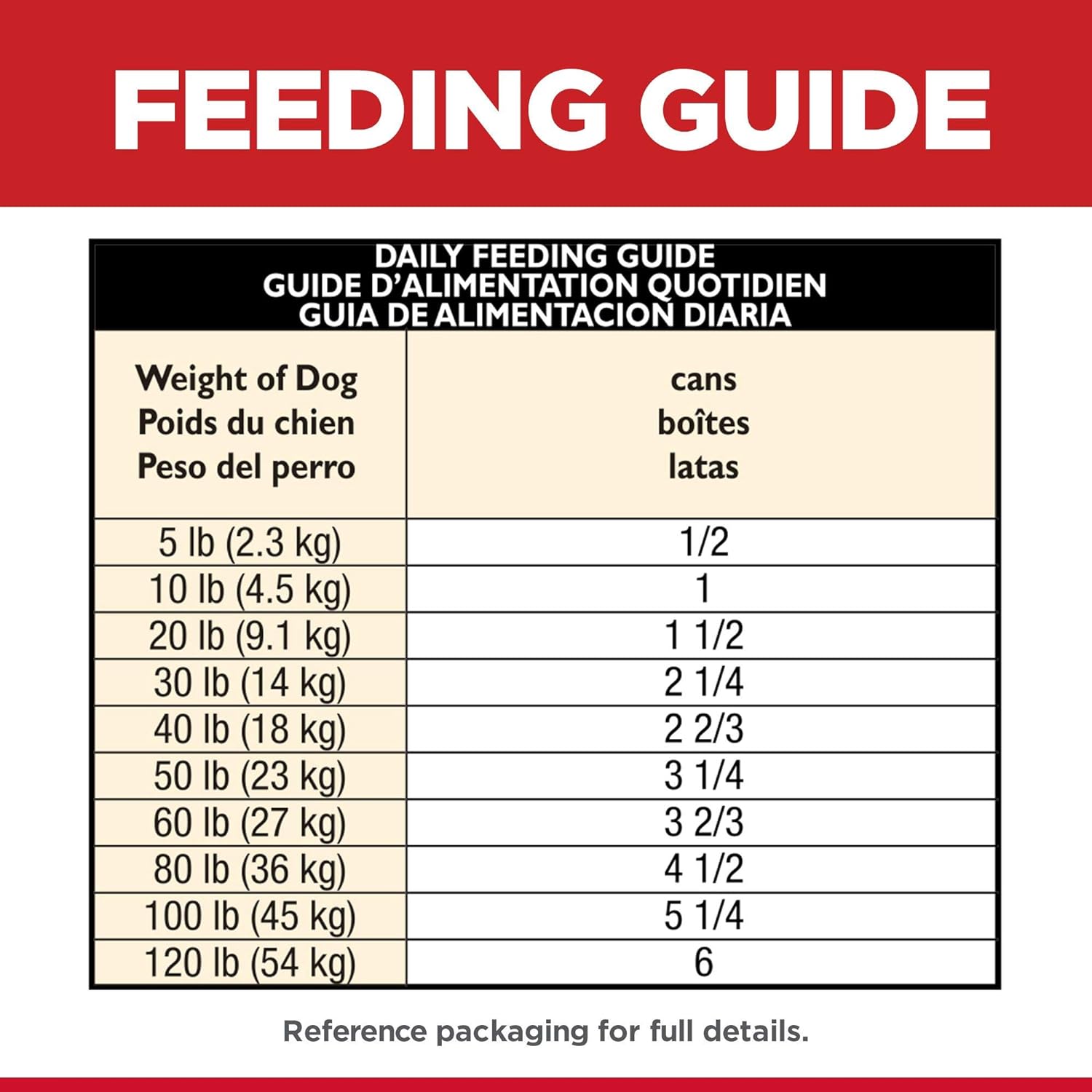 Hill's Science Diet Wet Dog Food, Adult 1-6, Chicken & Barley Entrée, 13 oz. Cans, 12-Pack -  Wet Dog Food Hill's Science