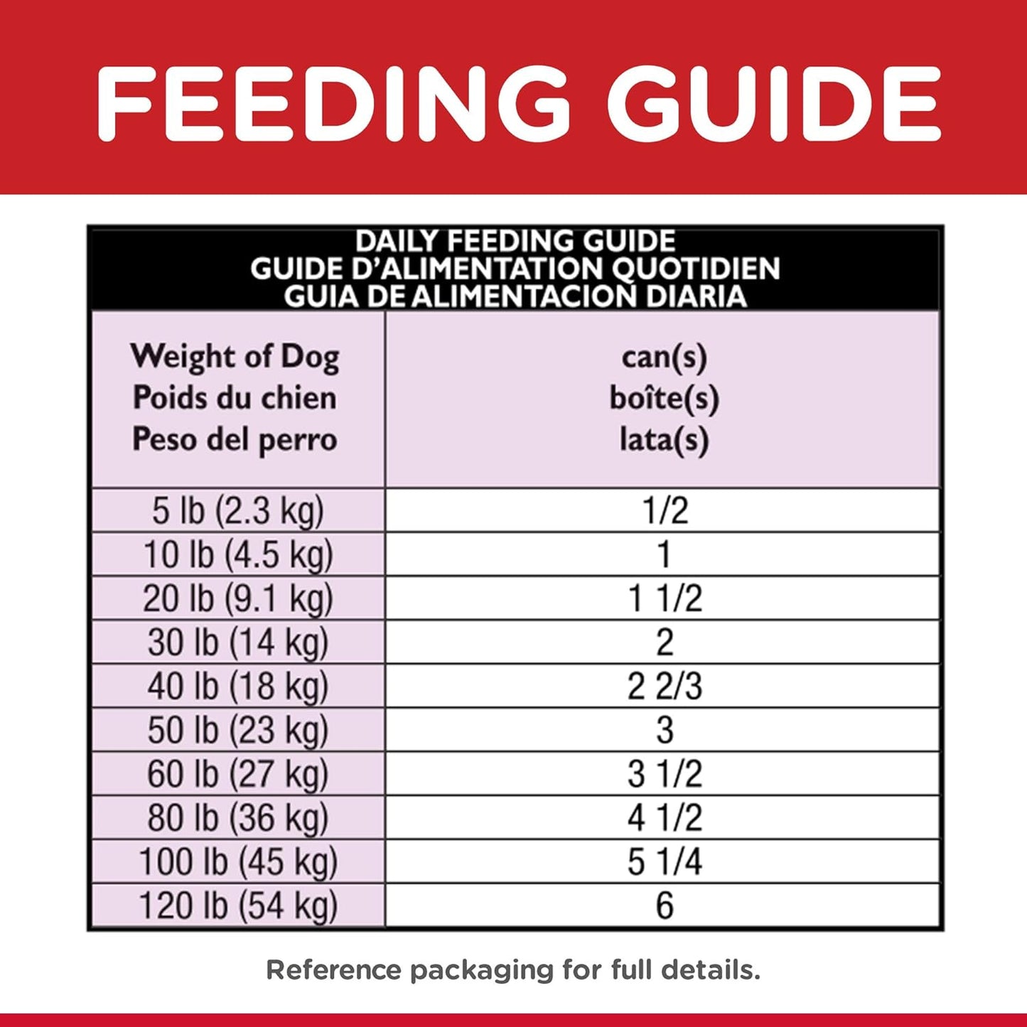 Hill's Science Diet Senior 7+ Canned Dog Food, Savory Stew with Beef & Vegetables, 12.8 oz. Cans, 12-Pack -  Wet Dog Food Hill's Science