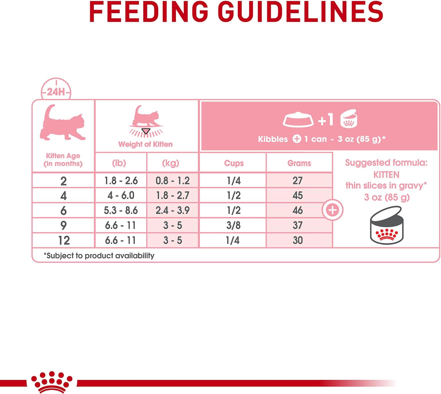 Royal Canin Feline Health Nutrition Kitten Thin Slices in Gravy Canned Cat Food -  Wet Cat Food Royal Canin