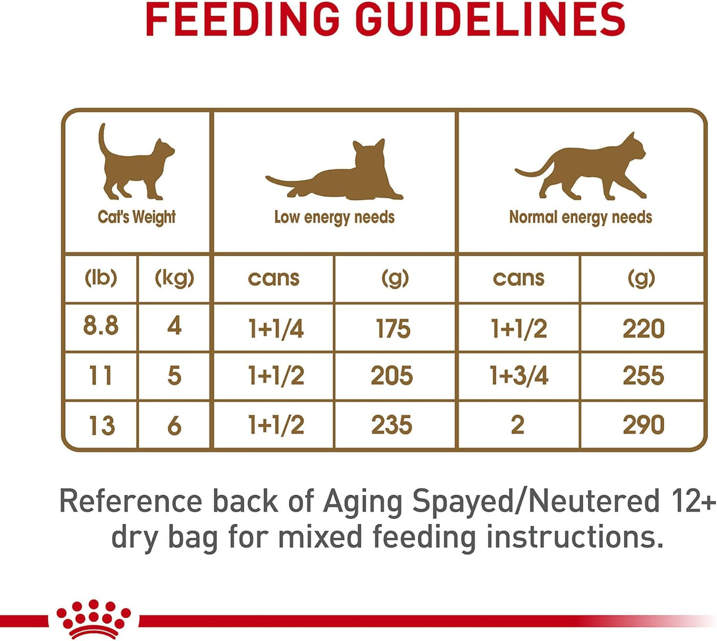 Royal Canin Feline Health Nutrition Aging 12+ Loaf in Sauce Canned Cat Food -  Wet Cat Food Royal Canin