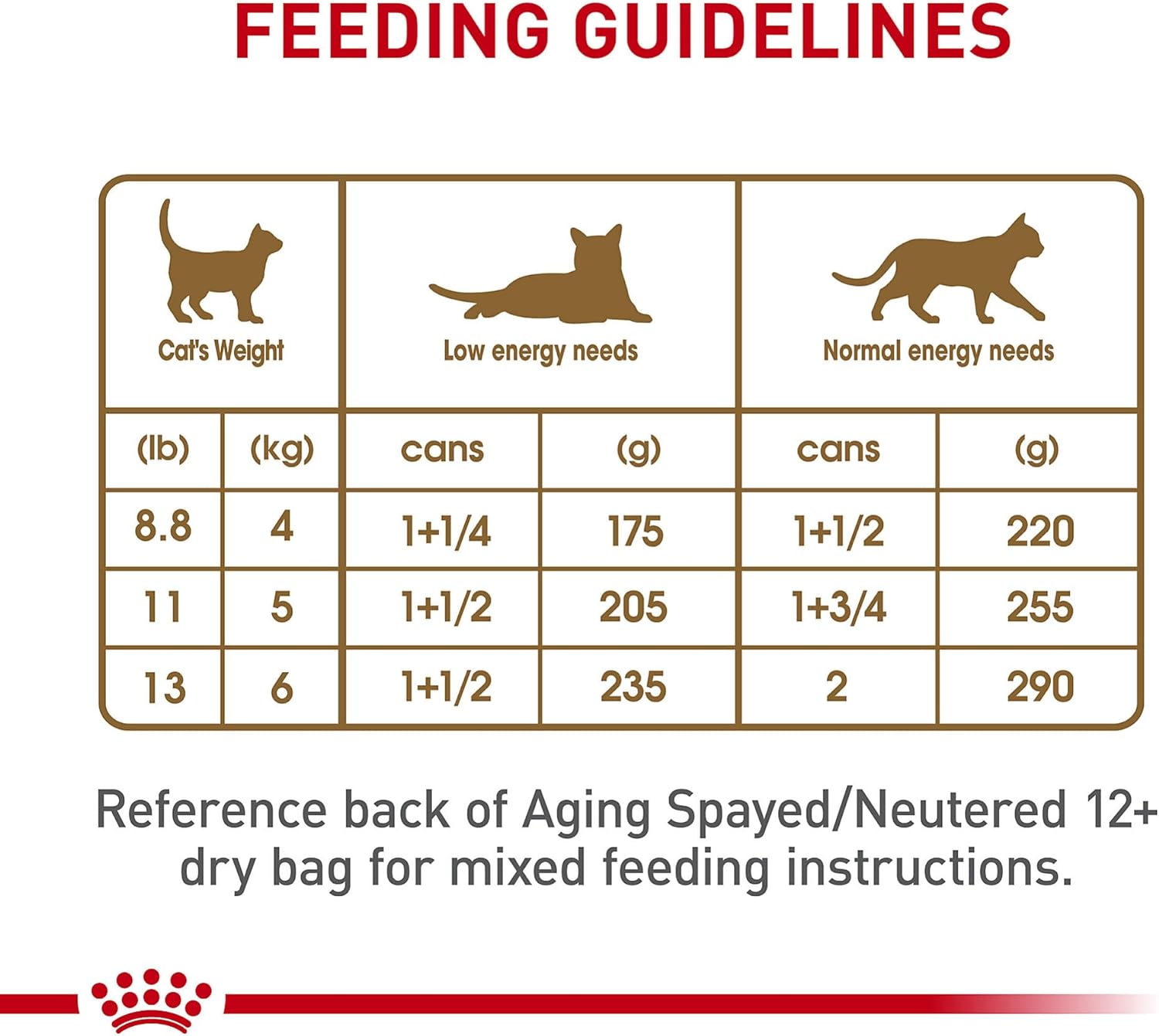 Royal Canin Feline Health Nutrition Aging 12+ Loaf in Sauce Canned Cat Food -  Wet Cat Food Royal Canin