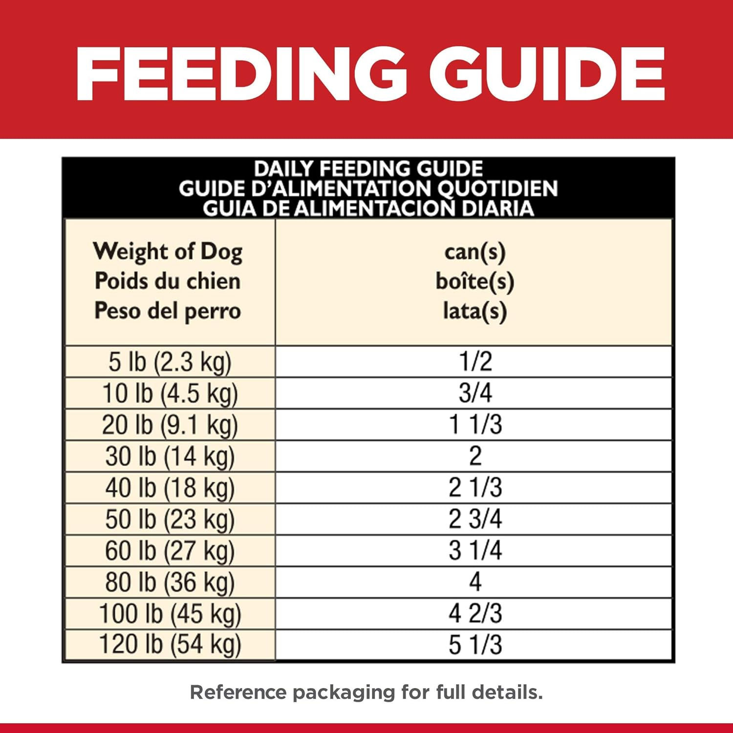 Hill's Science Diet Adult 7+ Chicken & Barley Entree Canned Dog Food, 13 oz, 12-Pack -  Wet Dog Food Hill's Science