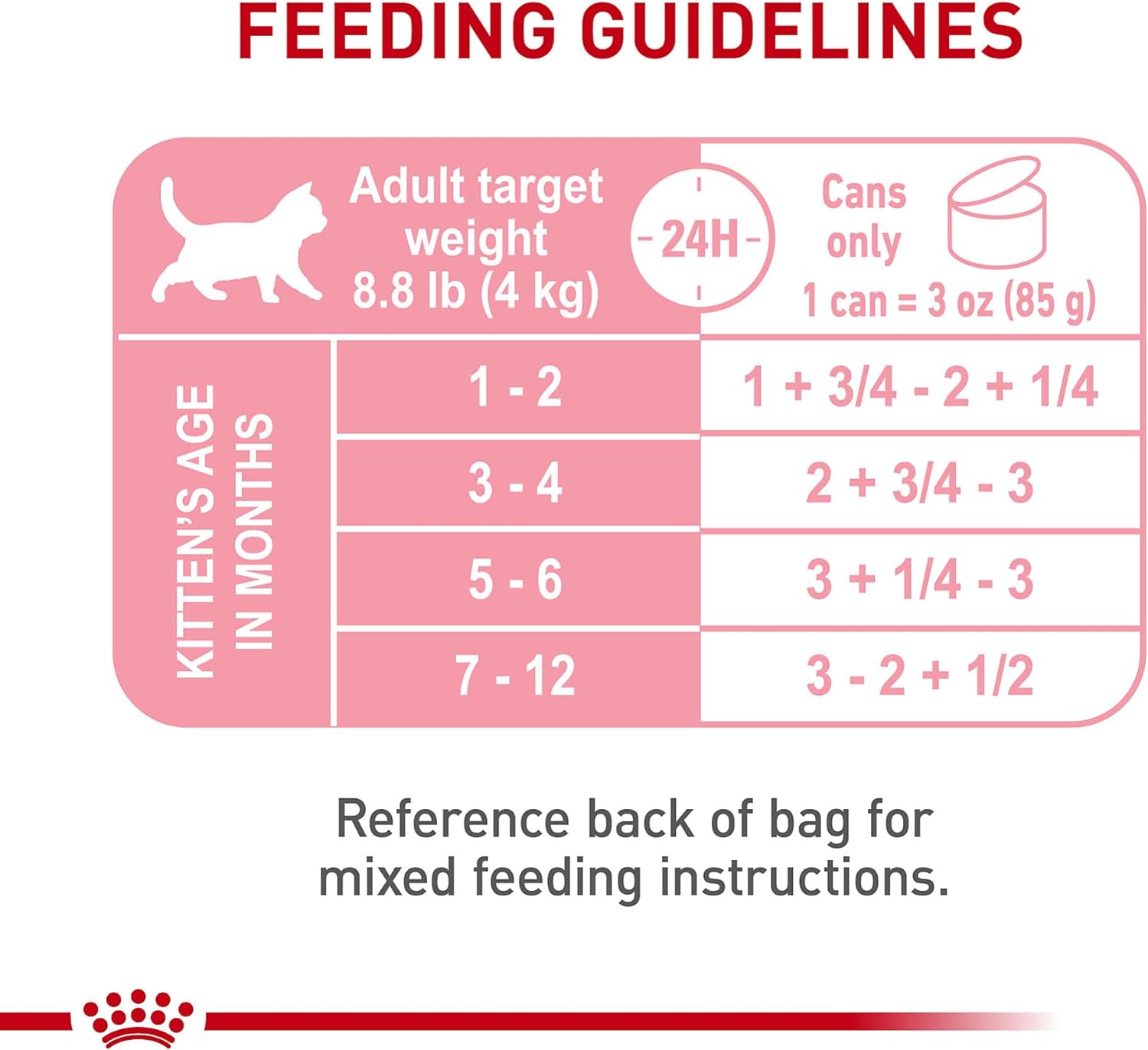 Royal Canin Feline Health Nutrition Kitten Loaf in Sauce Canned Cat Food -  Wet Cat Food Royal Canin