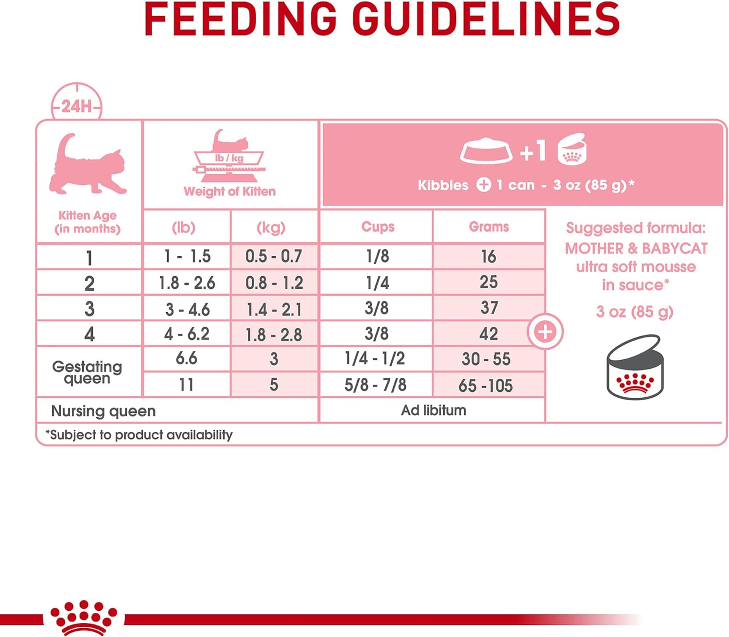 Royal Canin Feline Health Nutrition Ultra Soft Mousse in Sauce Mother & Babycat Canned Cat Food -  Wet Cat Food Royal Canin