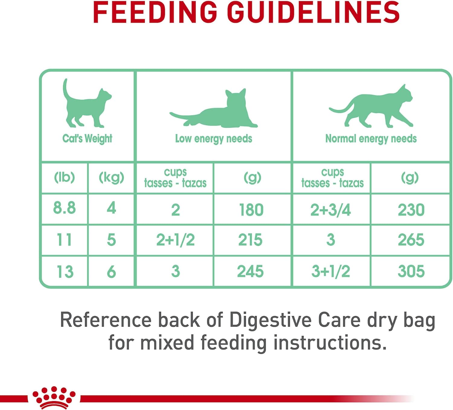 Royal Canin Feline Care Nutrition Digestive Care Loaf in Sauce Canned Cat Food -  Dry Cat Food Royal Canin
