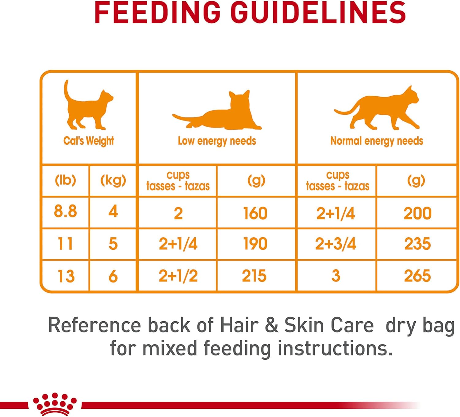 Royal Canin Feline Care Nutrition Hair & Skin Care Thin Slices in Gravy Canned Cat Food -  Wet Cat Food Royal Canin