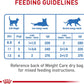 Royal Canin Feline Weight Care Thin Slices in Gravy Canned Adult Wet Cat Food -  Wet Cat Food Royal Canin