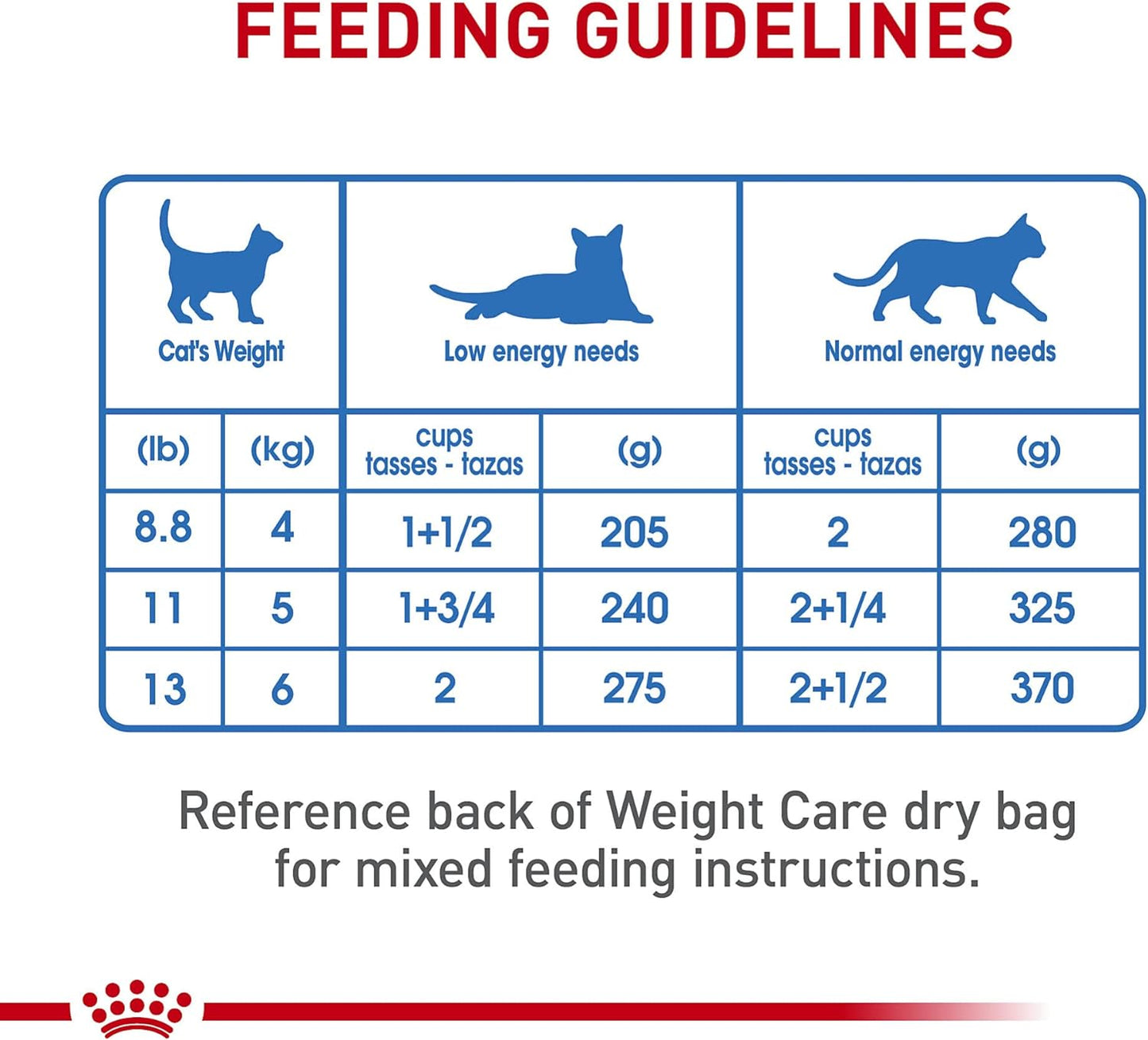 Royal Canin Feline Weight Care Thin Slices in Gravy Canned Adult Wet Cat Food -  Wet Cat Food Royal Canin