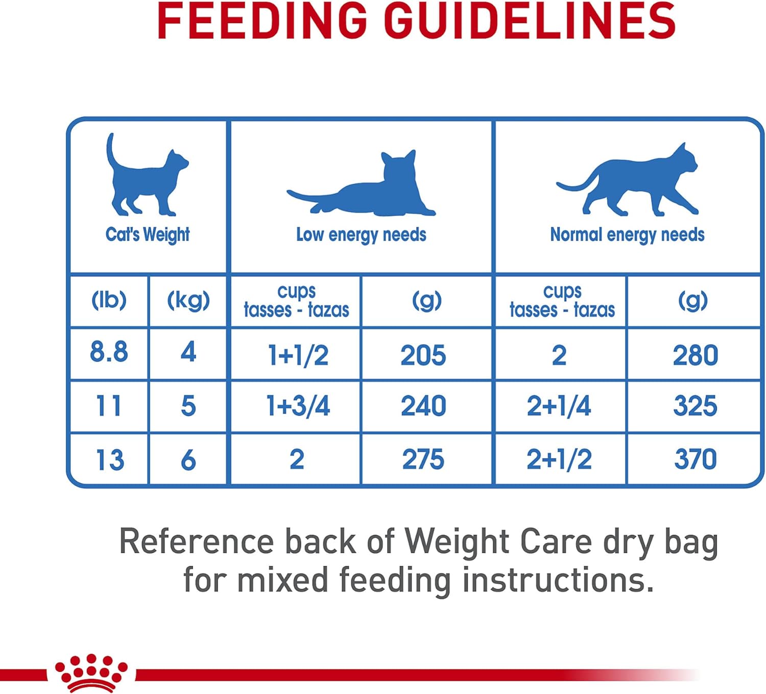 Royal Canin Feline Weight Care Thin Slices in Gravy Canned Adult Wet Cat Food -  Wet Cat Food Royal Canin