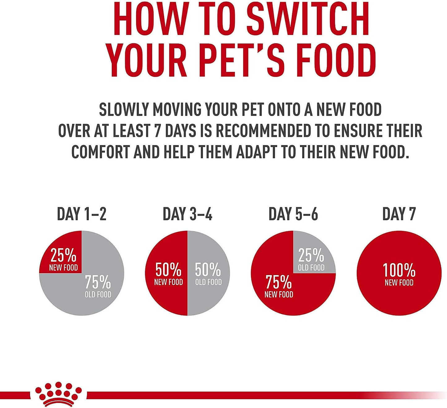 Royal Canin Feline Health Nutrition Aging 12+ Loaf in Sauce Canned Cat Food -  Wet Cat Food Royal Canin